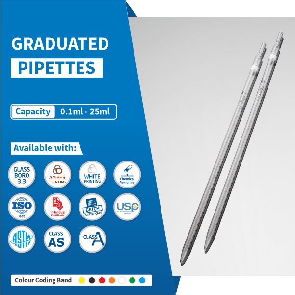Graduated Pipette
