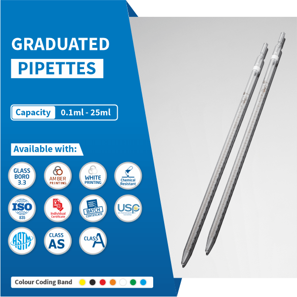 Graduated Pipette