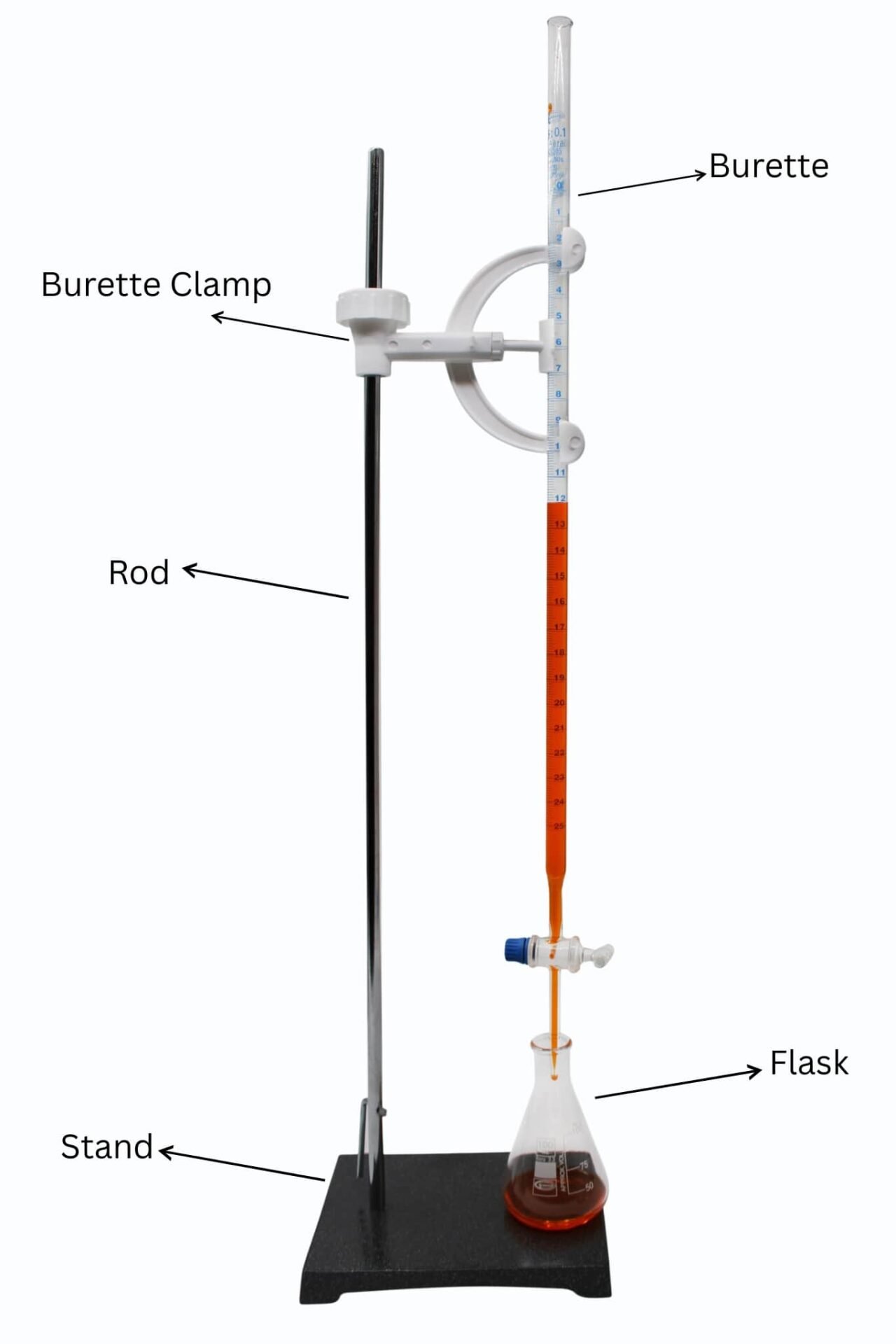Parts of burette