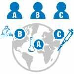 MULTIPLE SUPPLIERS